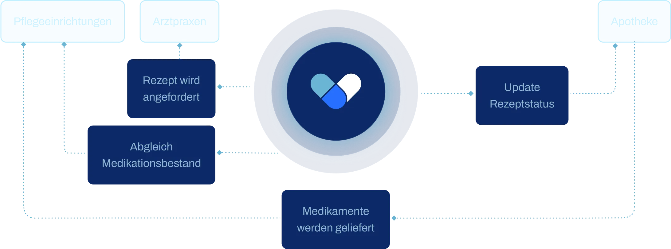 mediclix-platform-image