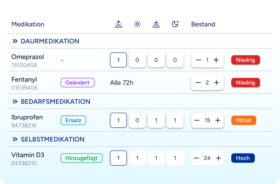 Digitaler Medikationsplan